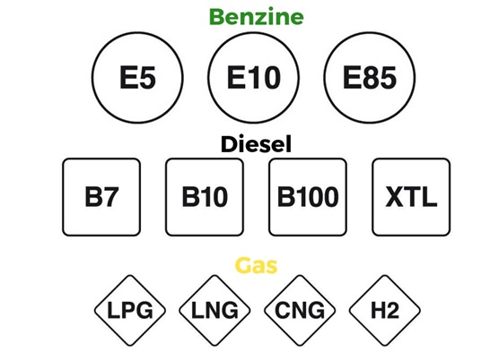 E10-benzine kan in meeste benzineauto’s